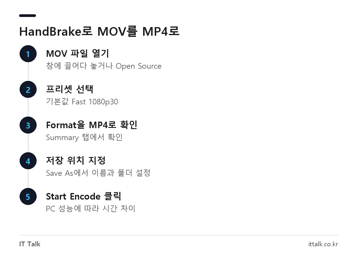 대용량 MOV MP4 변환 프로그램 HandBrake 사용 순서