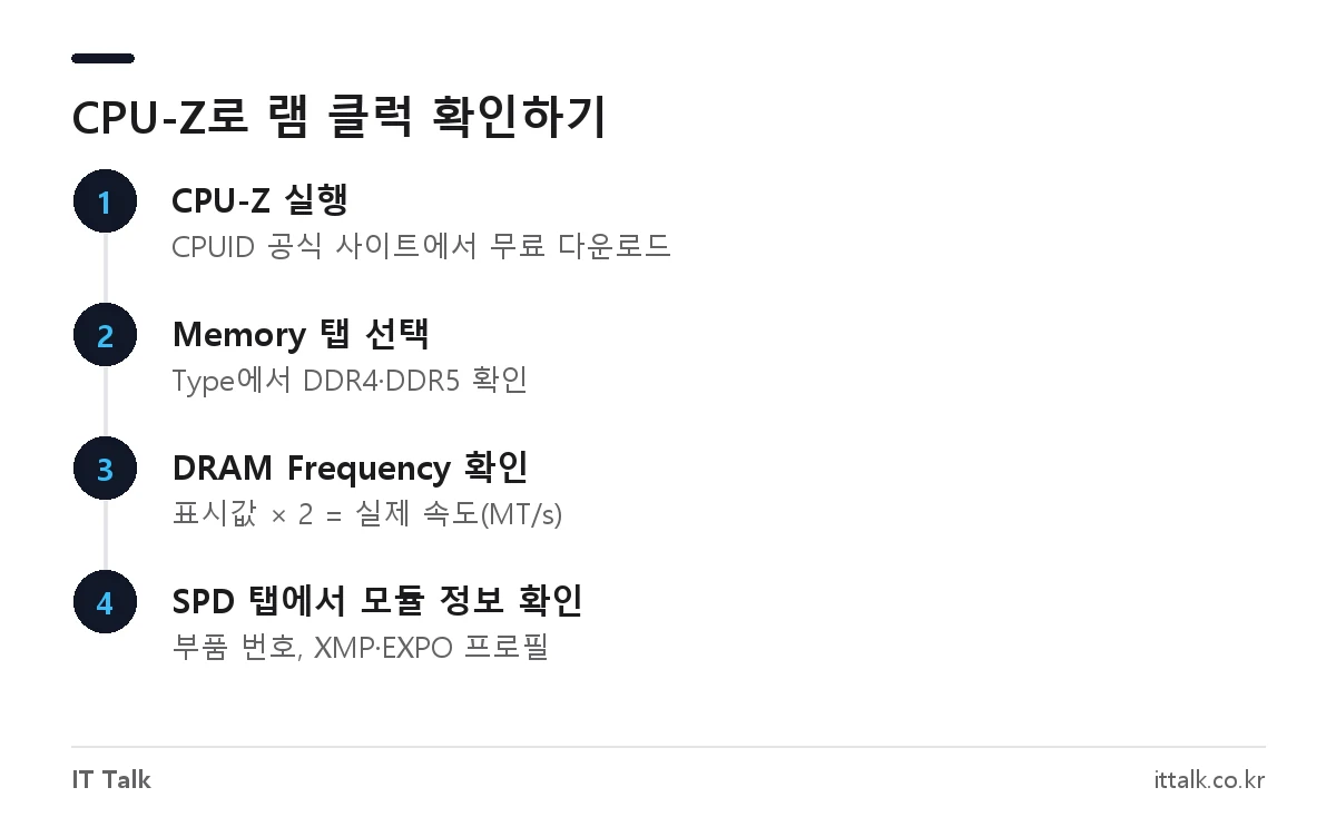 CPU-Z Memory 탭에서 DRAM Frequency로 램 클럭 확인하는 순서