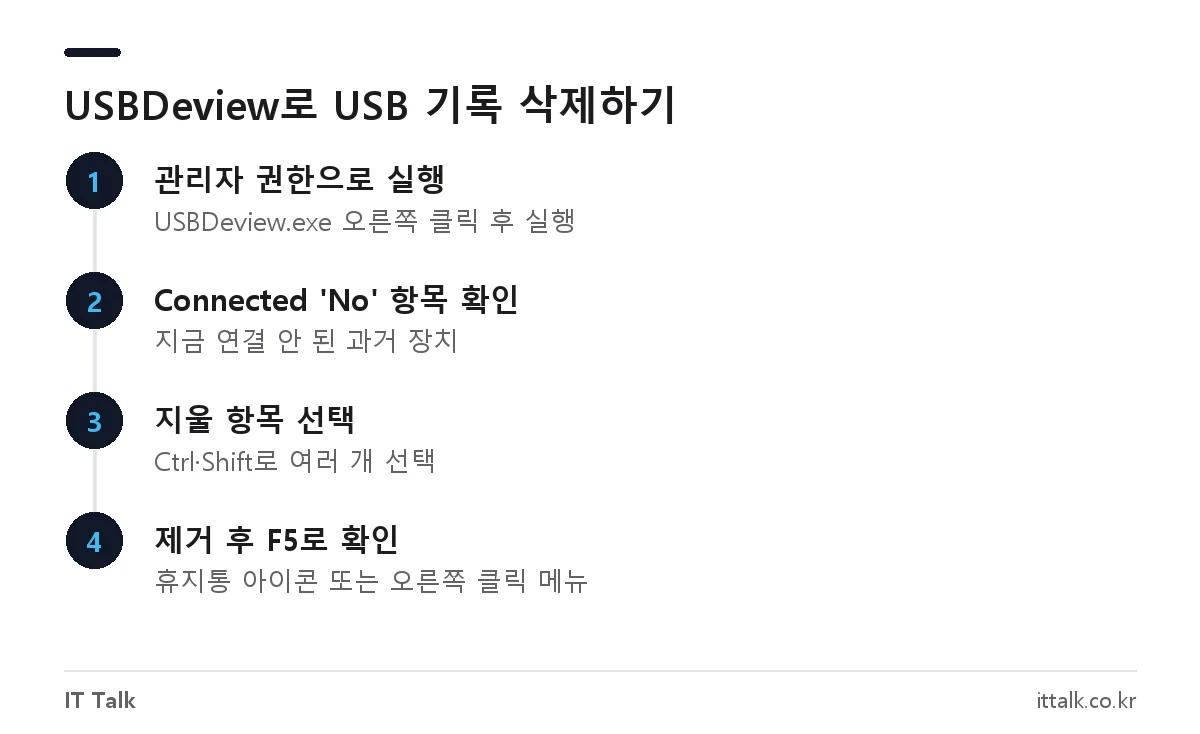USBDeview 사용법: 관리자 권한 실행, 연결 안 된 장치 확인, 선택, 제거 순서로 USB 기록 삭제하는 단계