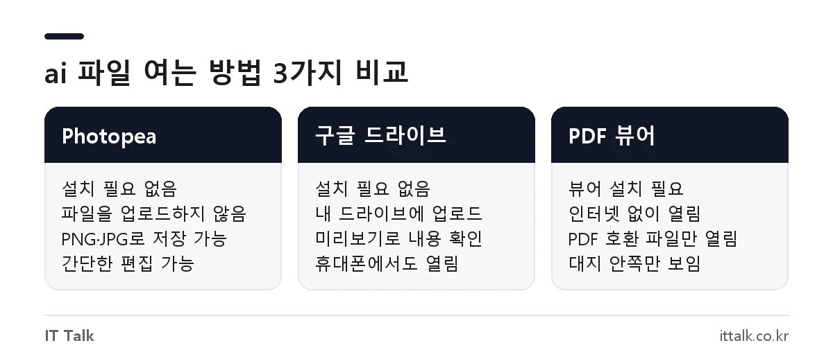 ai 파일 열기 방법 비교: Photopea, 구글 드라이브 미리보기, PDF 뷰어