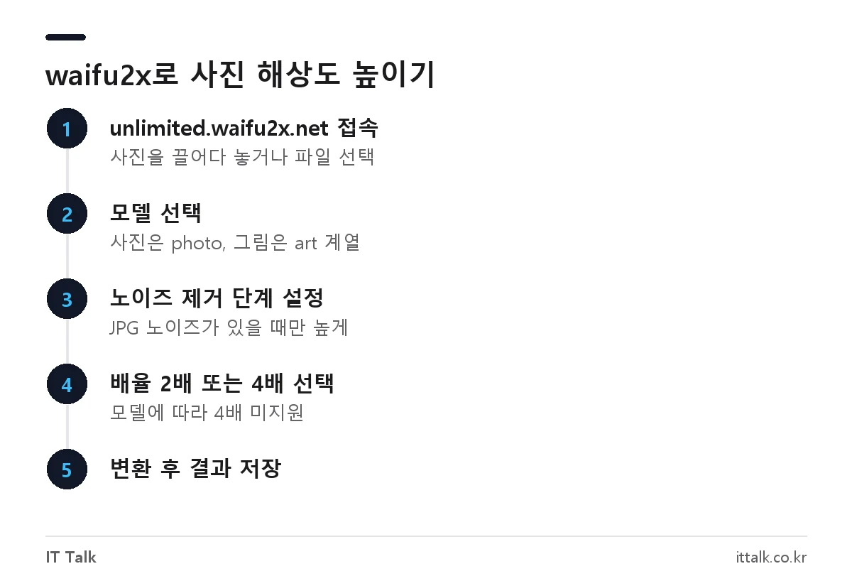 waifu2x 브라우저 버전으로 사진 해상도와 화질 높이는 순서