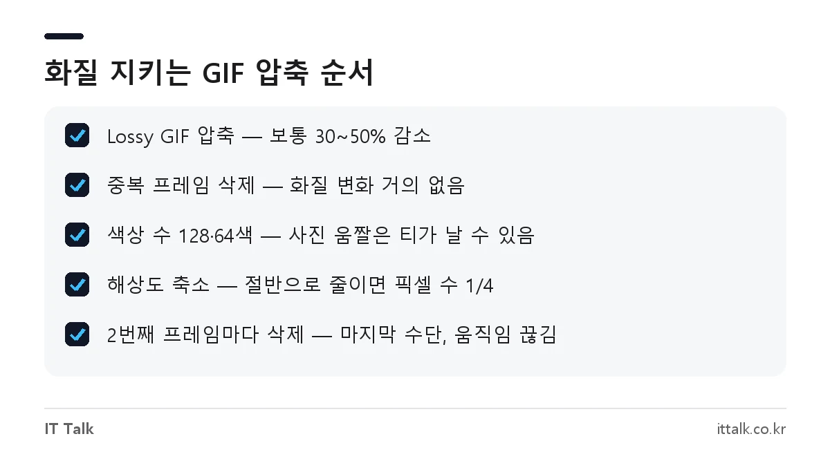 GIF 용량 줄이기 화질 손실이 적은 압축 순서 체크리스트
