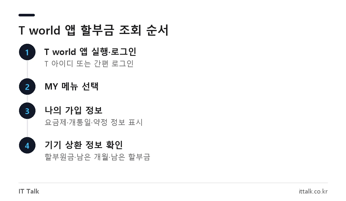 SKT 할부원금 조회를 위한 T world 앱 MY 나의 가입 정보 메뉴 이동 순서