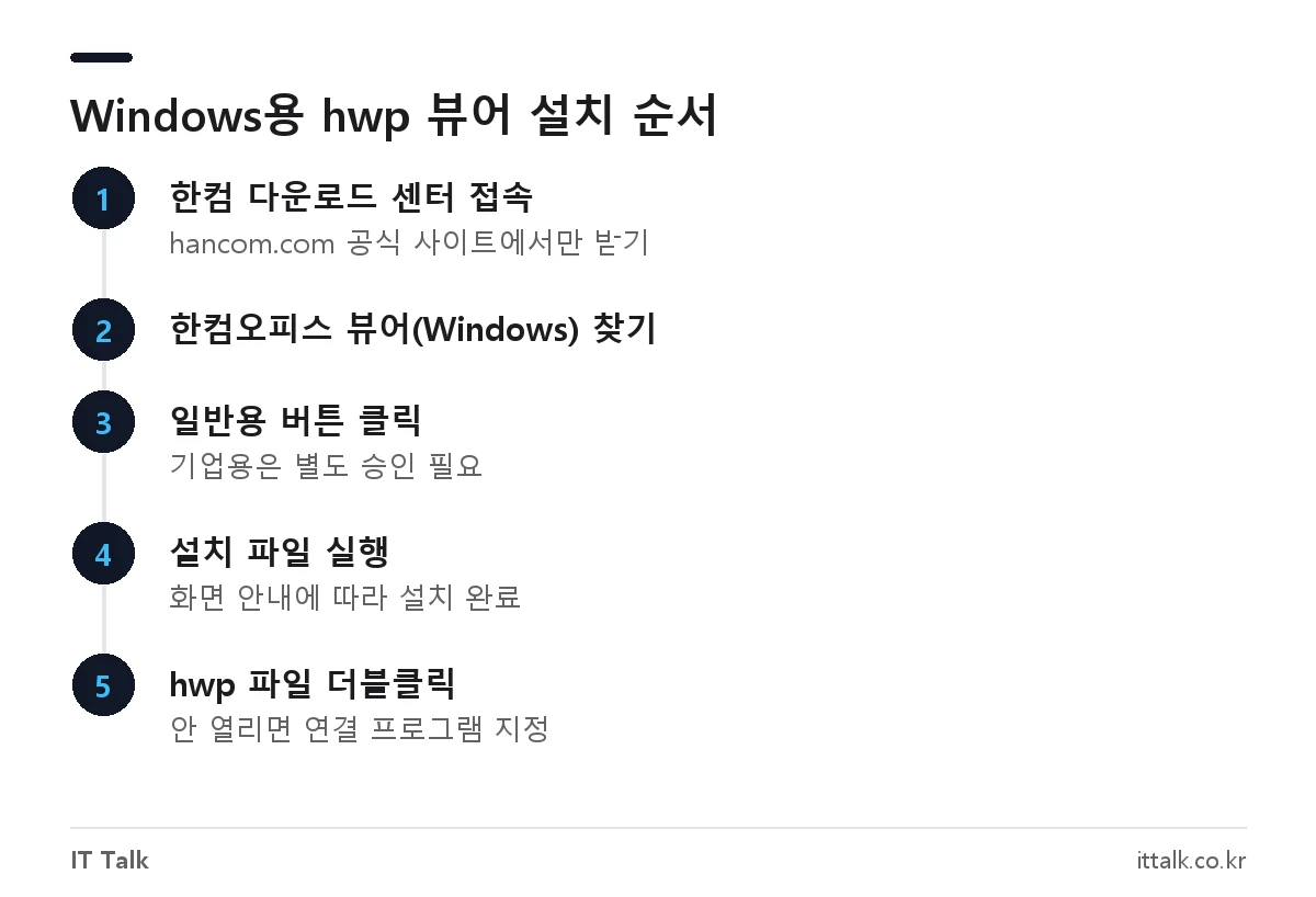 한컴 다운로드 센터에서 hwp 뷰어 일반용을 받아 설치하는 단계