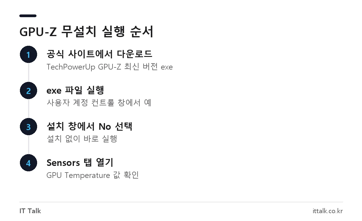 GPU-Z 무설치 실행으로 그래픽카드 온도 확인하는 4단계