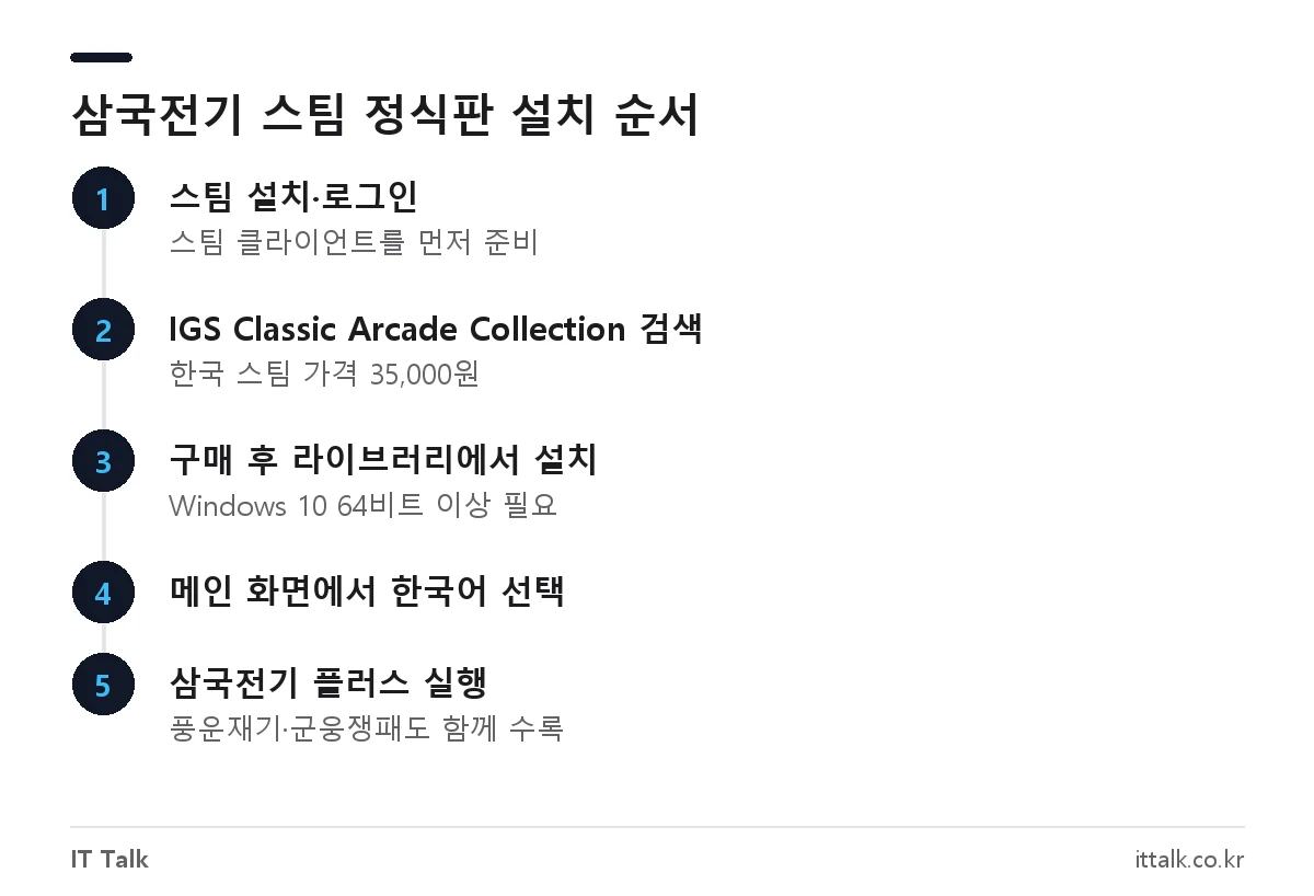 삼국전기 다운로드를 스팀 IGS 클래식 아케이드 컬렉션으로 하는 5단계 순서