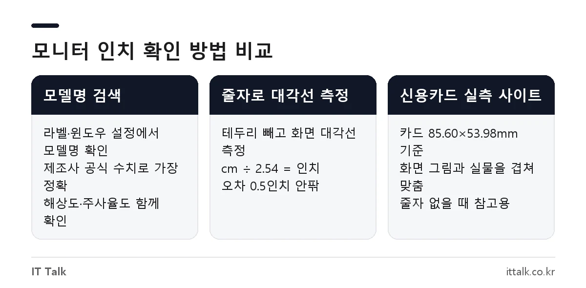 모니터 인치 확인 방법 비교: 모델명 검색, 줄자 대각선 측정, 신용카드 실측 사이트