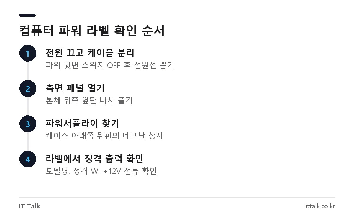 컴퓨터 파워 확인 방법: 전원 차단, 옆판 열기, 파워 위치 찾기, 라벨에서 정격 출력 확인 순서