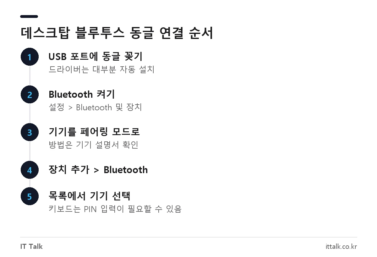 데스크탑 블루투스 동글 연결 방법: 동글 꽂기, 블루투스 켜기, 페어링 모드, 장치 추가, 기기 선택 5단계