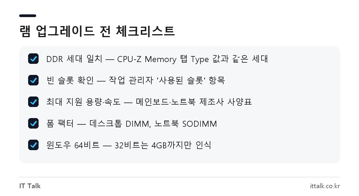 램 업그레이드 전 확인할 DDR 세대, 빈 슬롯, 최대 용량, 폼 팩터, 윈도우 64비트 체크리스트