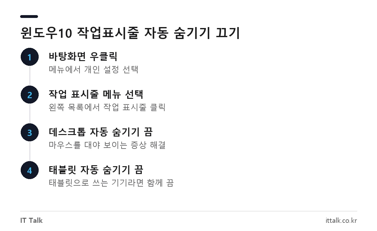 윈도우10 작업표시줄 사라짐 해결을 위한 자동 숨기기 끄기 4단계