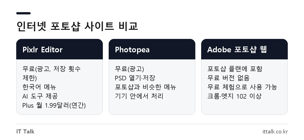 무료 포토샵 사이트 Pixlr, Photopea와 Adobe 포토샵 웹 버전 비교
