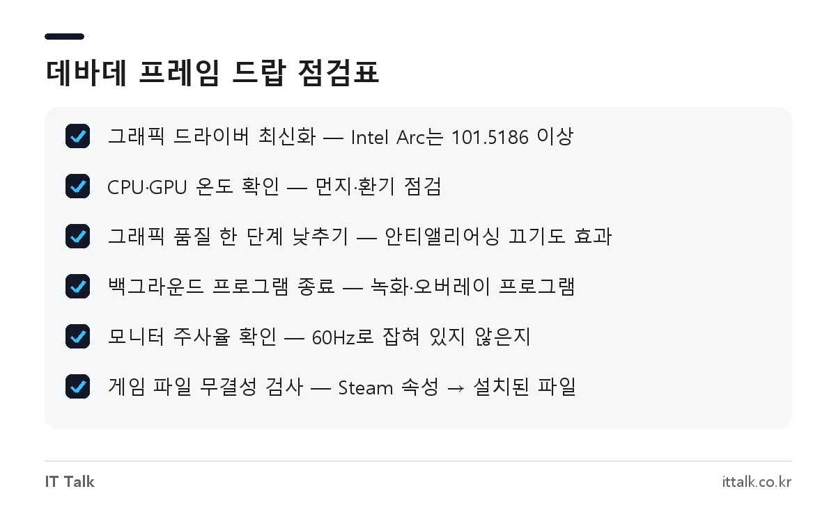 데바데 프레임 드랍 최적화 점검 항목: 드라이버 업데이트, 발열 확인, 그래픽 품질, 백그라운드 프로그램, 주사율, 파일 검사
