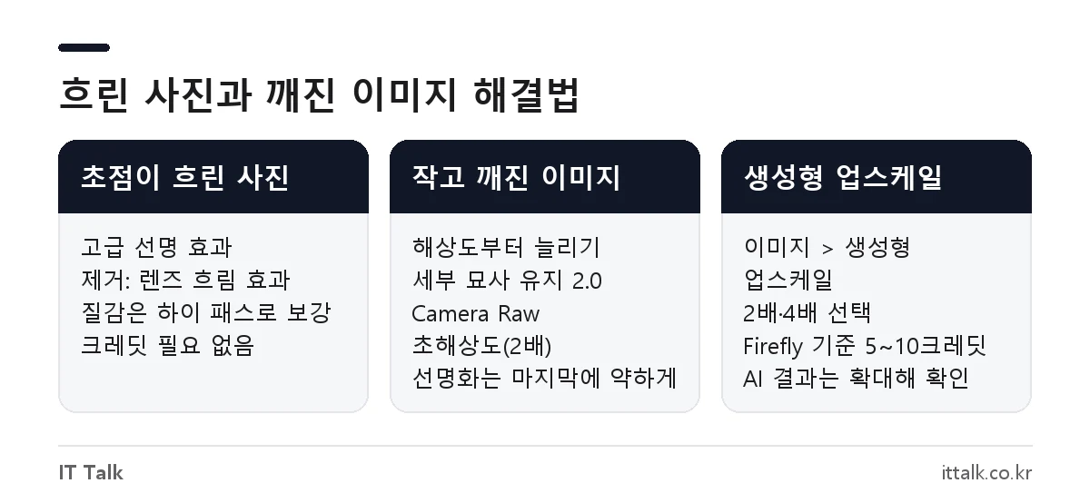 포토샵 이미지 선명하게 만들기 방법 비교: 선명 효과 필터와 해상도 늘리기