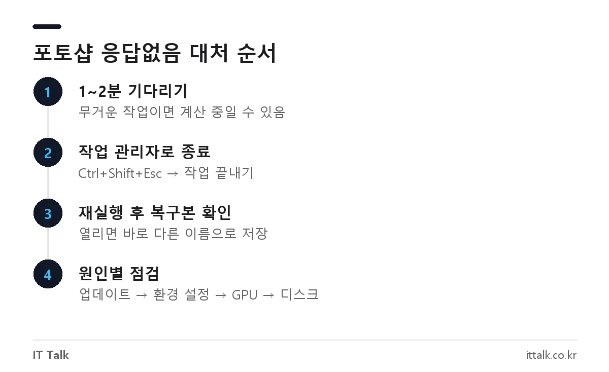 포토샵 프리징 응답없음 발생 시 대기, 강제 종료, 자동 복구 확인, 원인 점검 순서