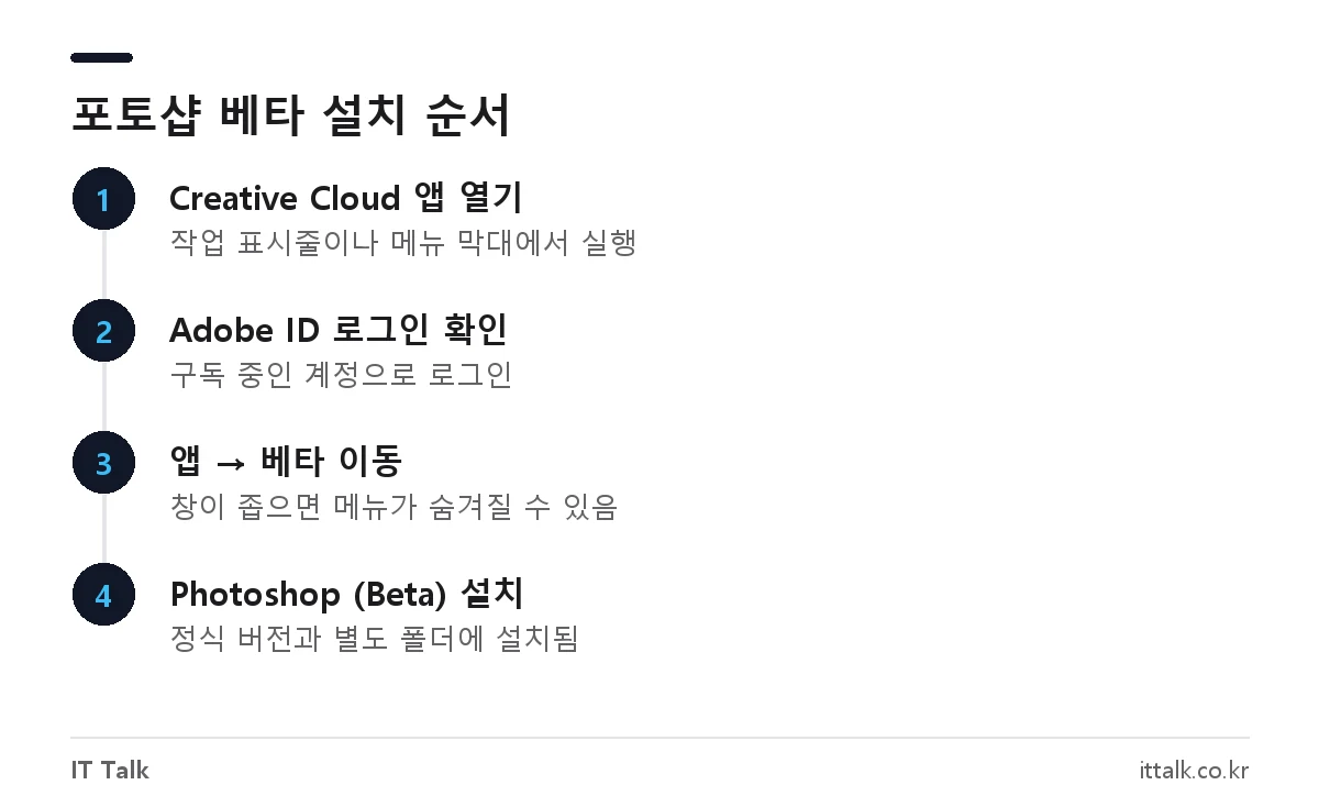 Creative Cloud 앱에서 포토샵 베타를 설치하는 4단계 순서