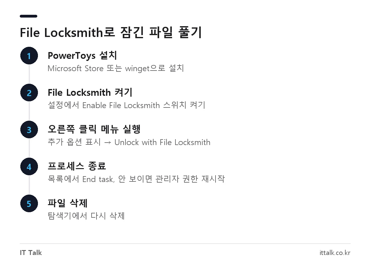 지워지지 않는 파일 삭제를 위한 PowerToys File Locksmith 사용 순서