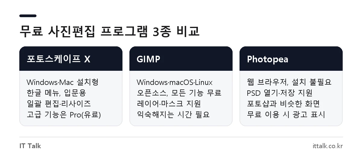 무료 사진편집 프로그램 포토스케이프 X, GIMP, Photopea의 실행 방식과 무료 범위 비교
