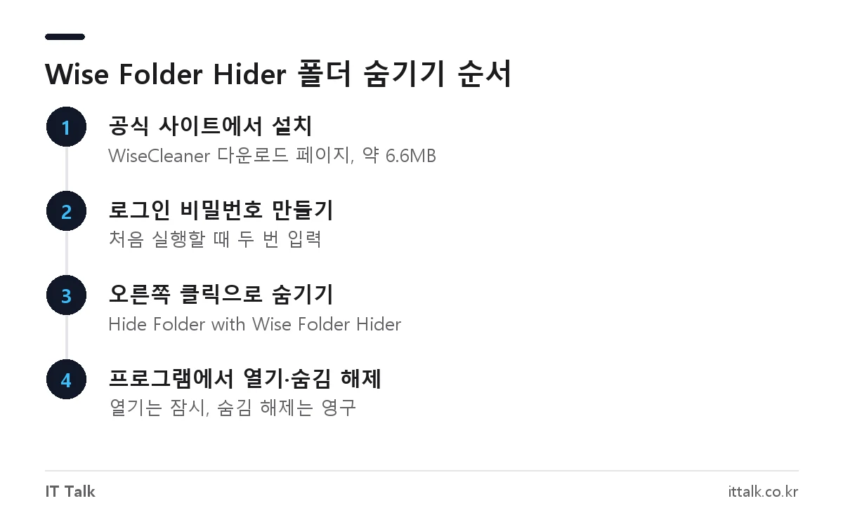 Wise Folder Hider 사용법: 설치, 로그인 비밀번호 만들기, 오른쪽 클릭으로 폴더 숨기기, 프로그램에서 열기와 숨김 해제