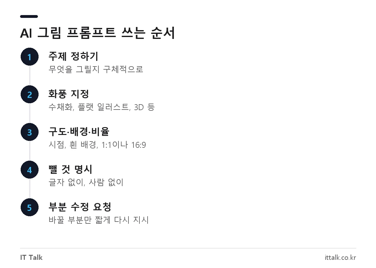 AI 일러스트 프로그램에서 원하는 그림을 얻는 프롬프트 작성 5단계