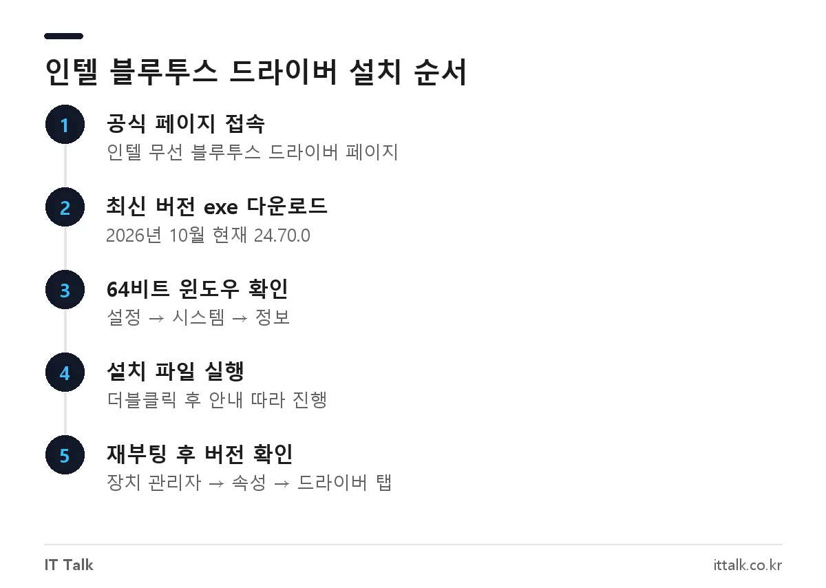 인텔 블루투스 드라이버 다운로드부터 설치, 버전 확인까지 5단계