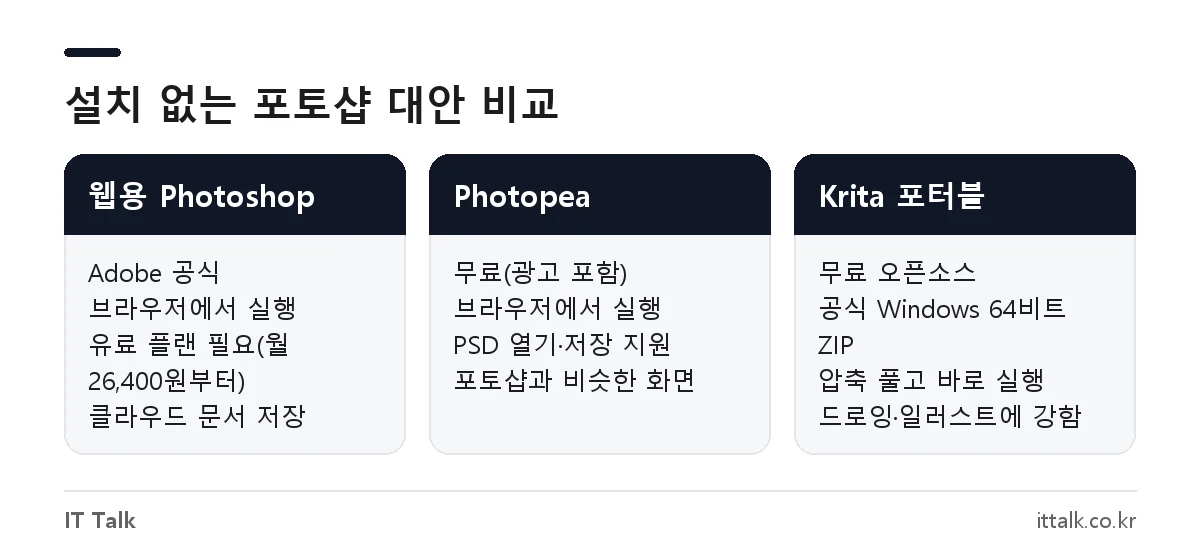 포토샵 포터블 대신 쓰는 웹용 Photoshop, Photopea, Krita 포터블 비교