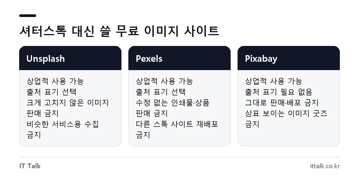 셔터스톡 무료 대안 Unsplash, Pexels, Pixabay 상업적 사용과 금지 사항 비교