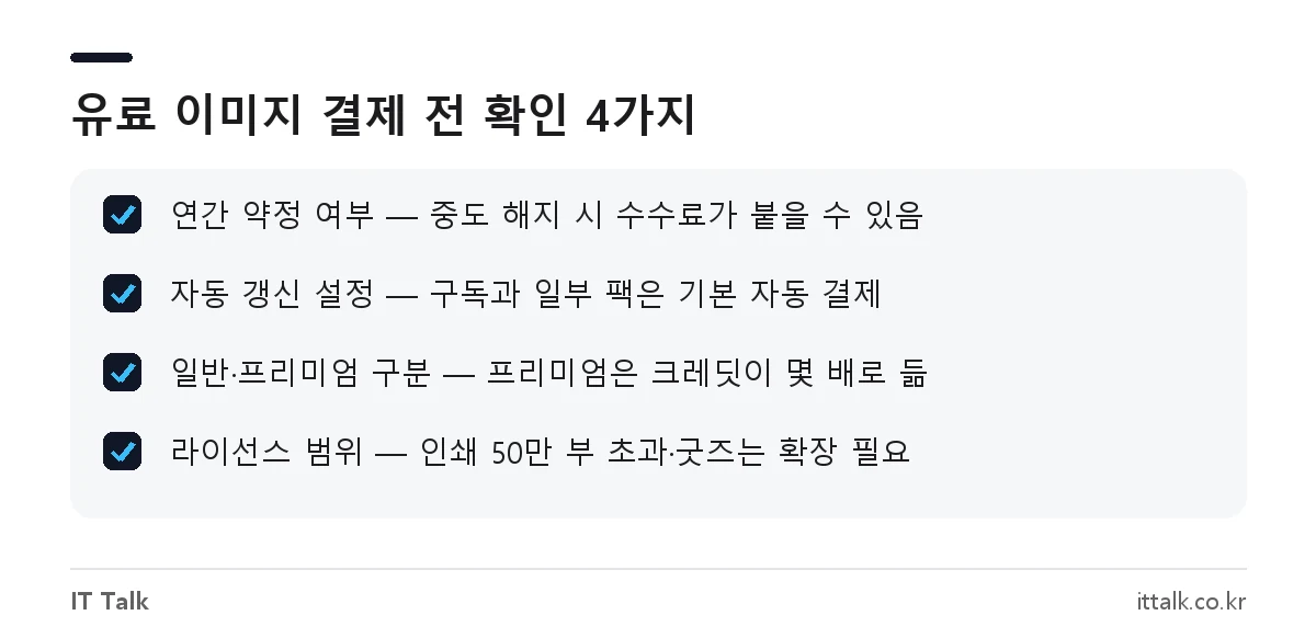 유료 이미지 사이트 결제 전 확인할 약정, 자동 갱신, 프리미엄 컬렉션, 라이선스 범위 체크리스트