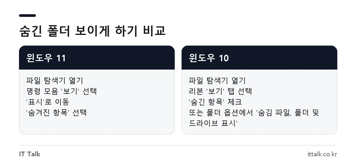 윈도우 11과 윈도우 10에서 숨김 폴더 보기 메뉴 위치 비교