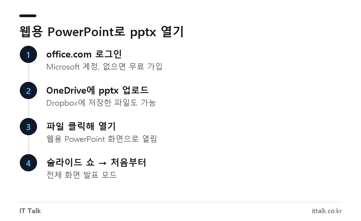 pptx 뷰어 온라인 대안인 웹용 PowerPoint로 설치 없이 pptx 파일을 여는 4단계