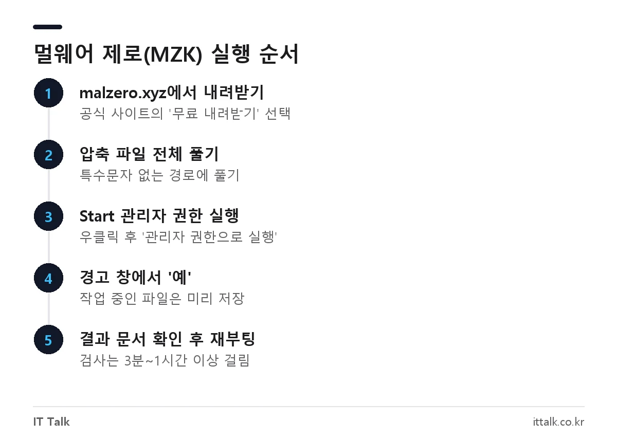 애드웨어 제거 프로그램 MZK 멀웨어 제로 다운로드부터 검사 완료까지 실행 순서